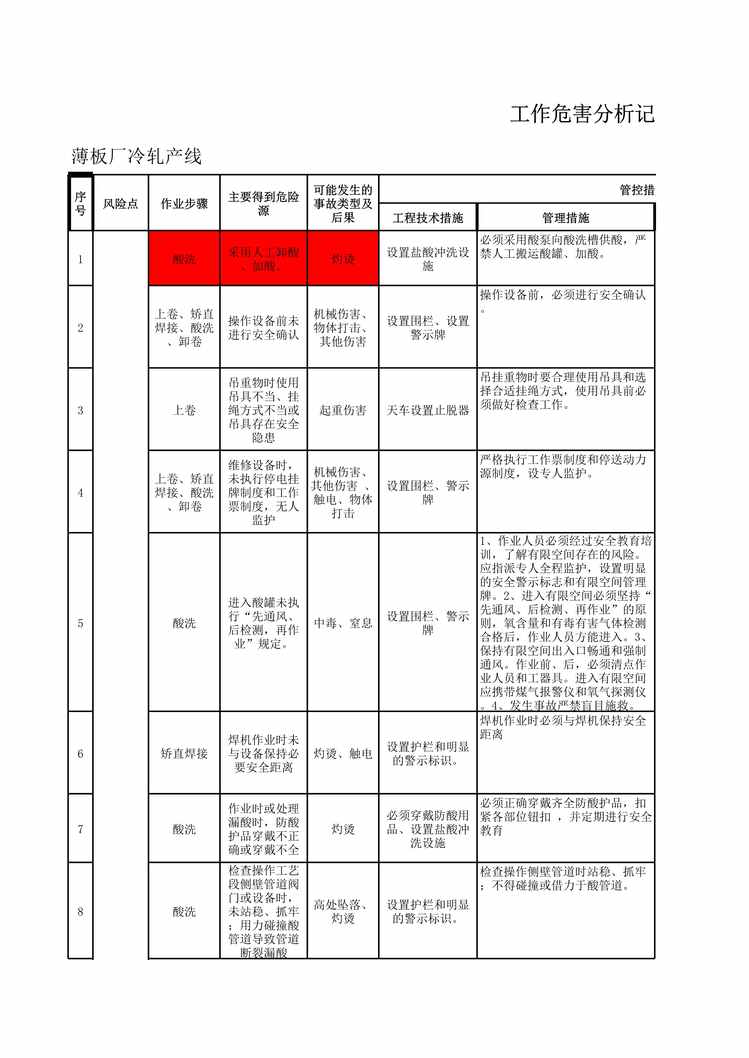 “薄板厂冷轧产线安全生产分级管控成果XLS”第1页图片