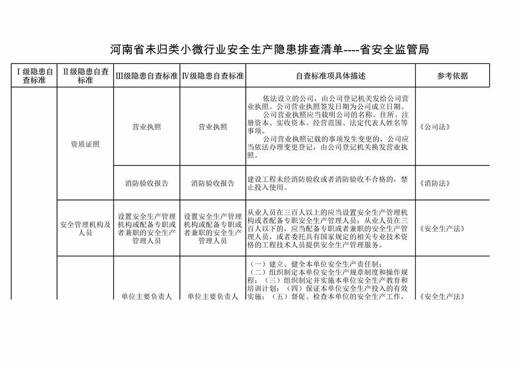 “河南生产双体系隐患标准之未归类小微欧亿·体育（中国）有限公司XLS”第1页图片