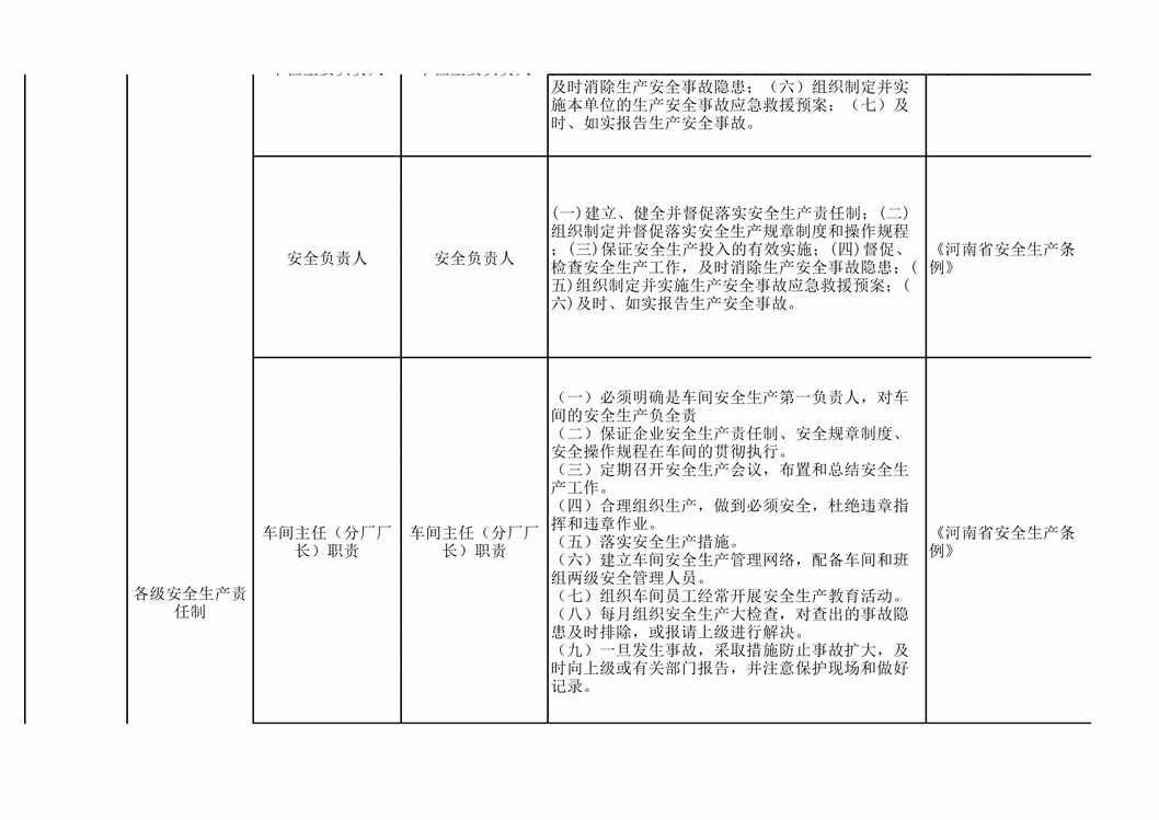 “河南生产双体系隐患标准之未归类小微欧亿·体育（中国）有限公司XLS”第2页图片