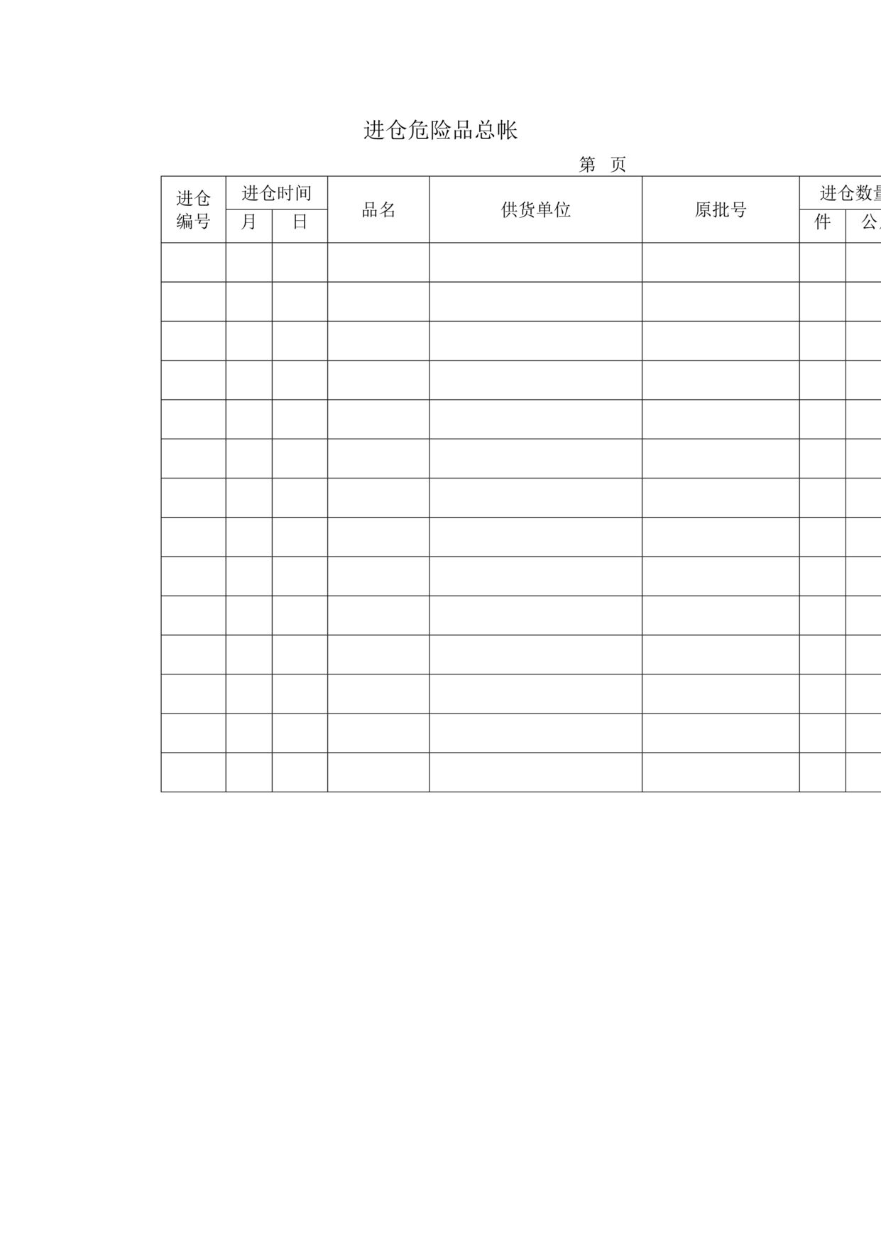 “生物制药厂GMP质量记录之进仓危险品总帐DOC”第1页图片