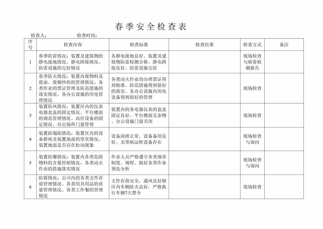 “化工危化企业双重预防体系季节性安全检查表格DOC”第2页图片