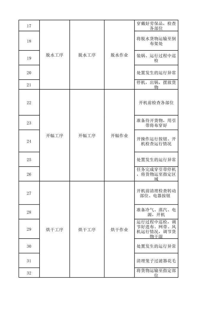 “滨州亚光纺织工一坯染作业活动分析记录XLS”第2页图片