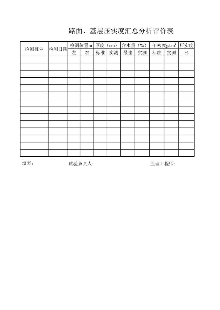 “公路桥梁路面、基层压实度汇总分析评价表XLS”第1页图片