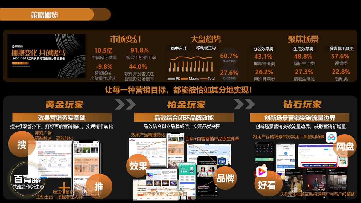 “百度营销：2022-2023工具类软件百度潜力营销报告PDF”第2页图片