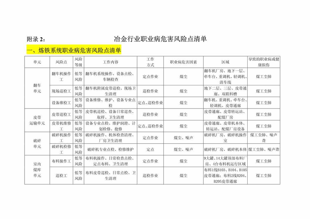 “冶金欧亿·体育（中国）有限公司职业病危害风险点清单PDF”第1页图片