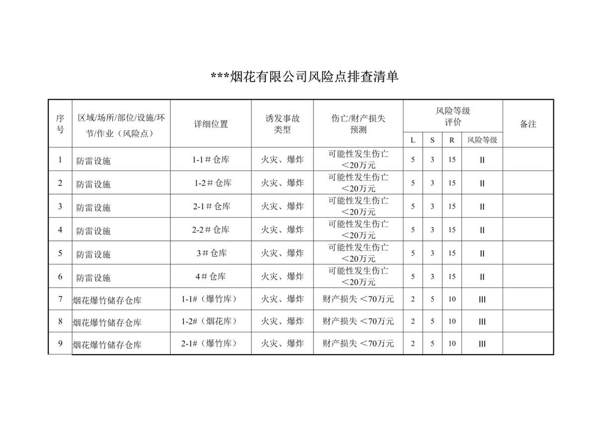 “烟花保准有限公司风险点排查清单DOC”第1页图片