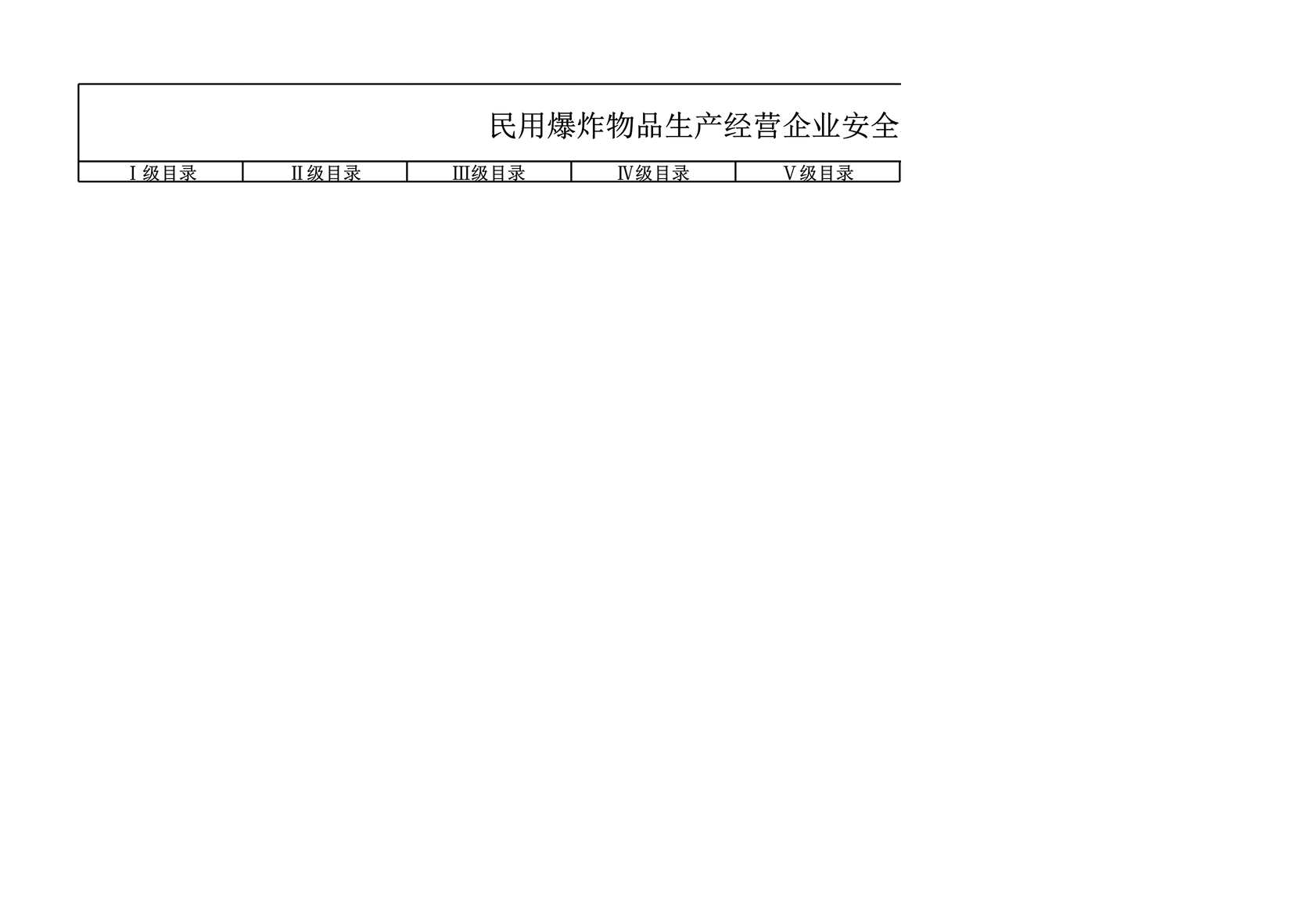 “河南双体系隐患标准之民用爆炸物品生产经营企业XLS”第1页图片