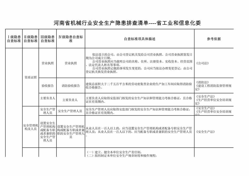 “河南生产双体系隐患标准之机械欧亿·体育（中国）有限公司XLS”第1页图片