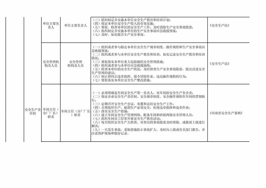 “河南生产双体系隐患标准之机械欧亿·体育（中国）有限公司XLS”第2页图片