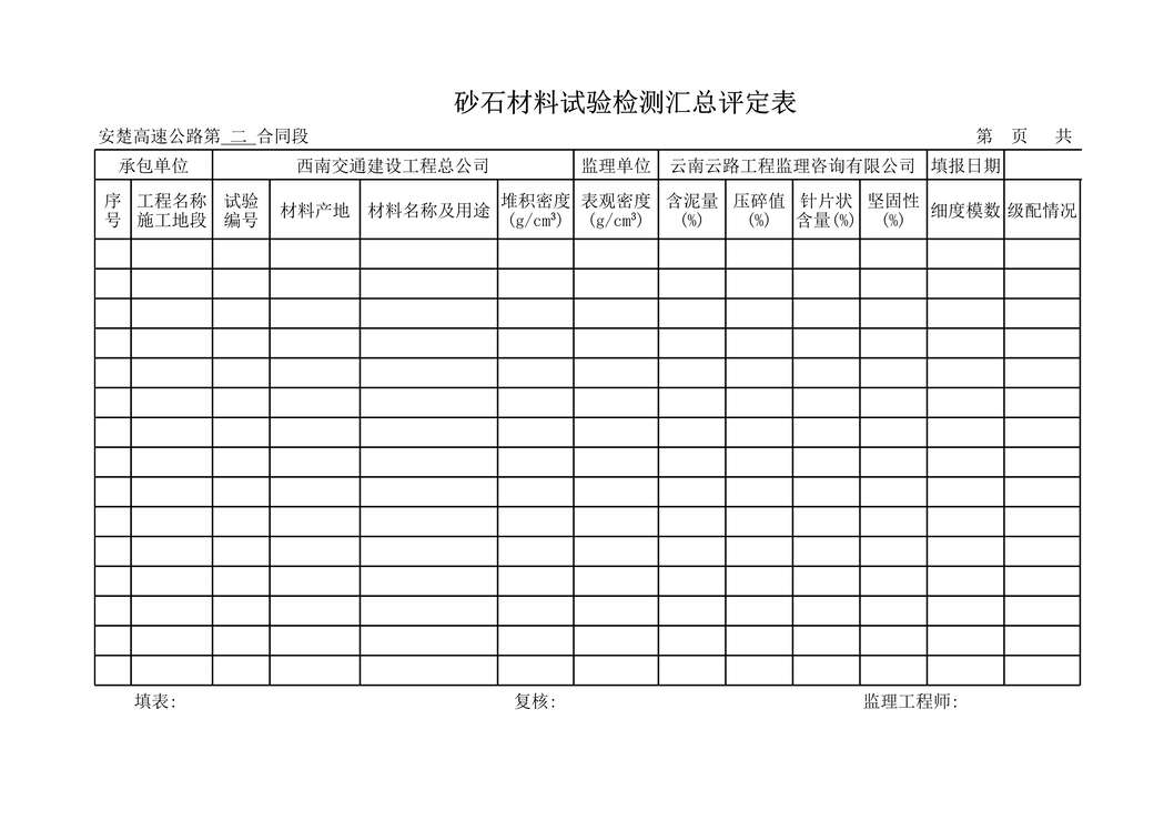 “安楚高速公路砂石材料试验检测汇总评定表XLS”第1页图片