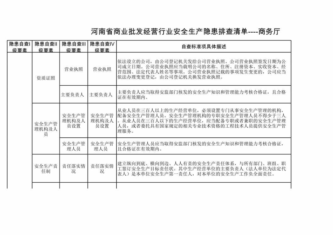 “河南生产双体系隐患标准之商业批发经营欧亿·体育（中国）有限公司XLS”第1页图片