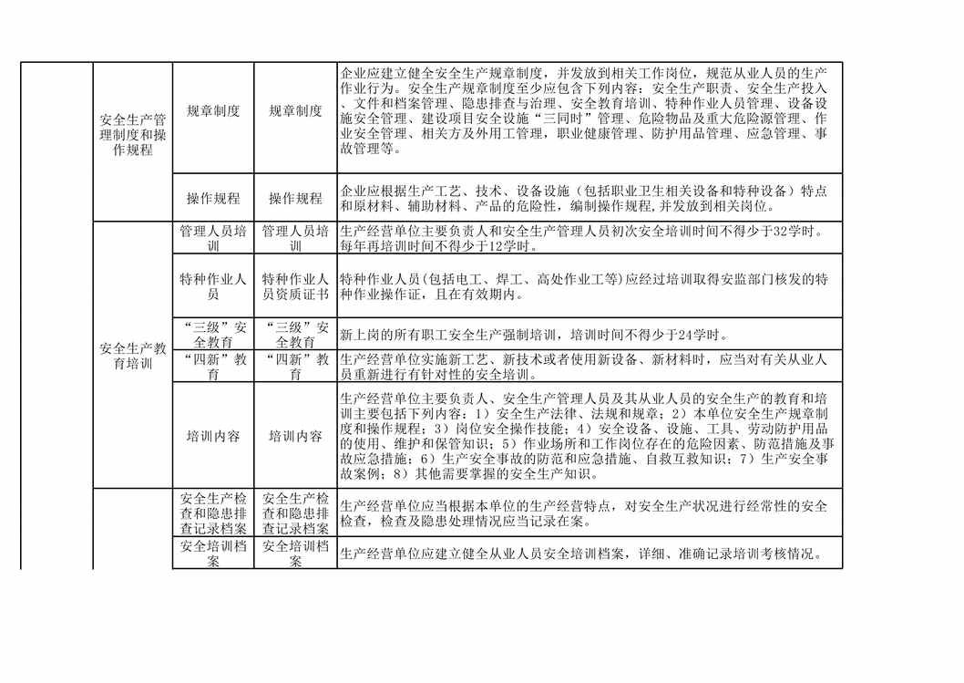 “河南生产双体系隐患标准之商业批发经营欧亿·体育（中国）有限公司XLS”第2页图片