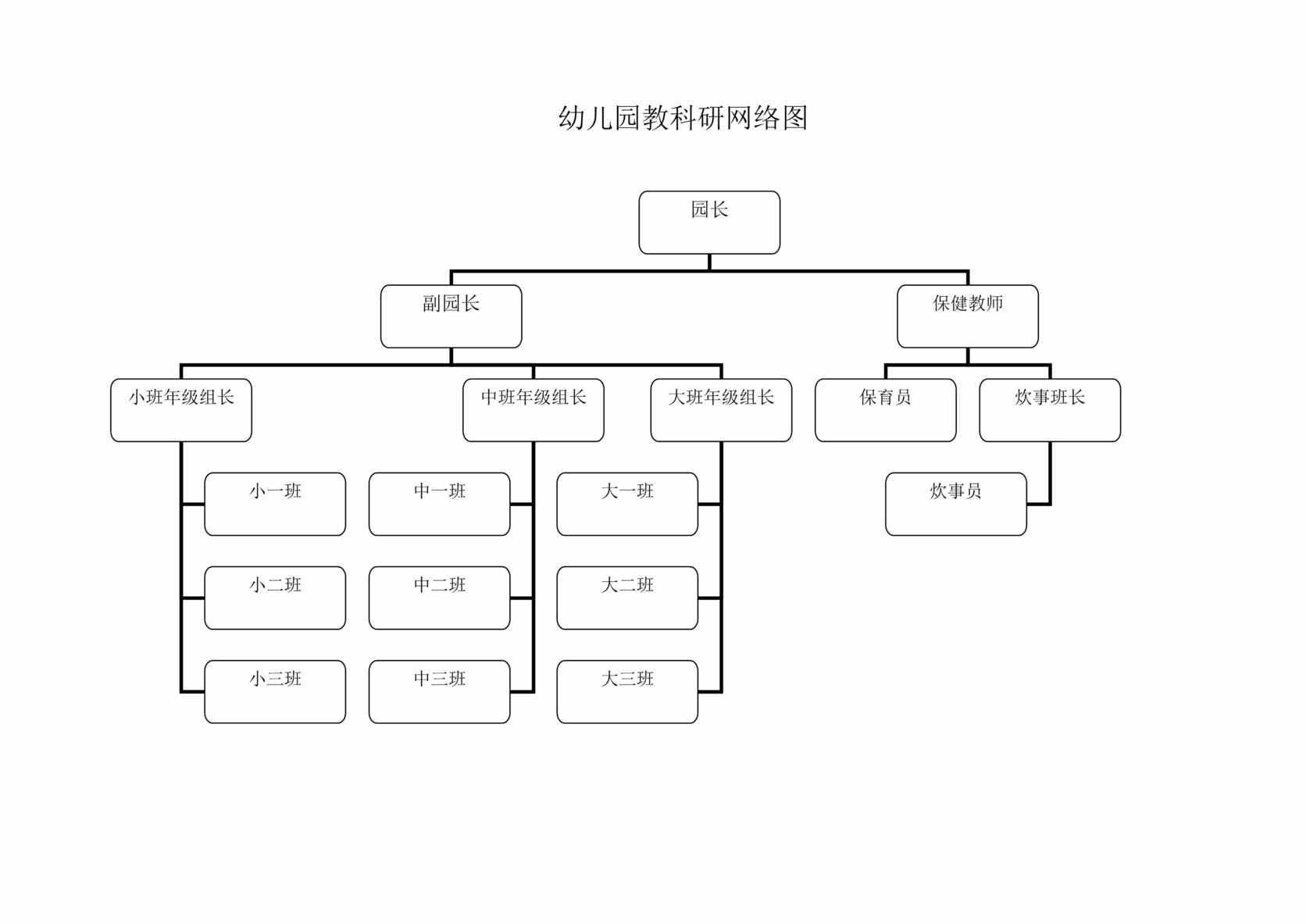 “幼儿园教科研组织示意图DOC”第1页图片