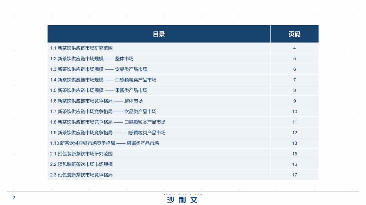 “新茶饮供应链市场及竞争格局分析，2023PDF”第2页图片