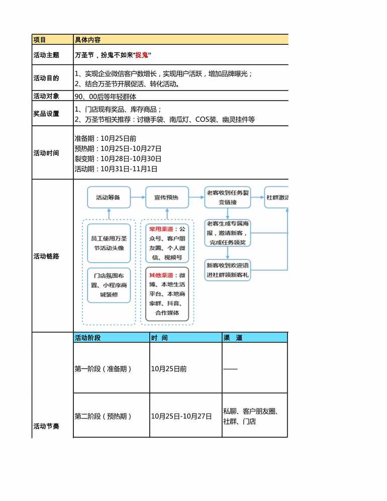 “万圣节_零售欧亿·体育（中国）有限公司裂变增长+到店转化SOP_扮鬼不如来捉鬼XLS”第1页图片