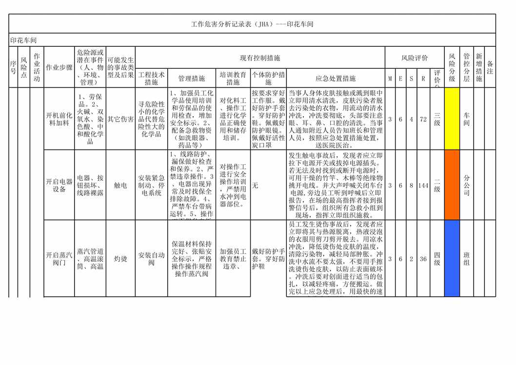 “滨州亚光印花车间作业活动分析记录XLS”第1页图片