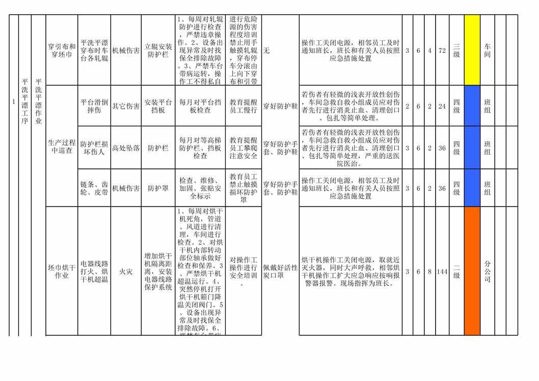 “滨州亚光印花车间作业活动分析记录XLS”第2页图片