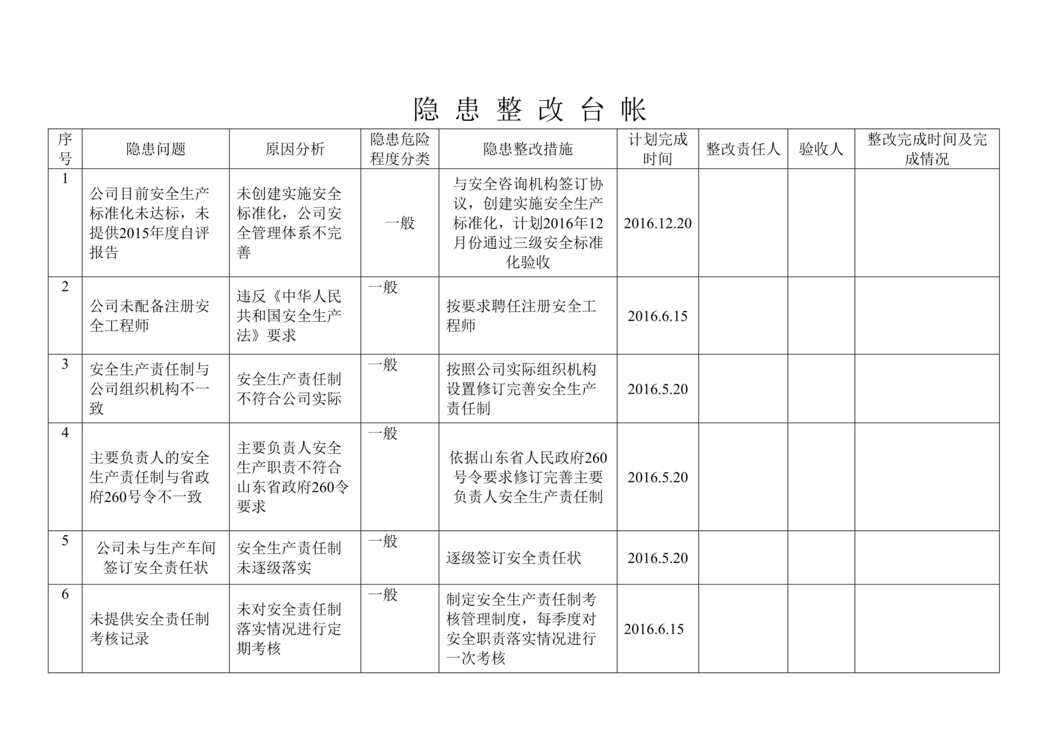 “危化企业隐患排查之隐患整改台帐DOC”第1页图片