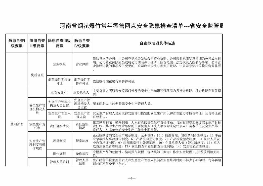 “河南双体系隐患标准之烟花爆竹常年零售网点XLS”第1页图片