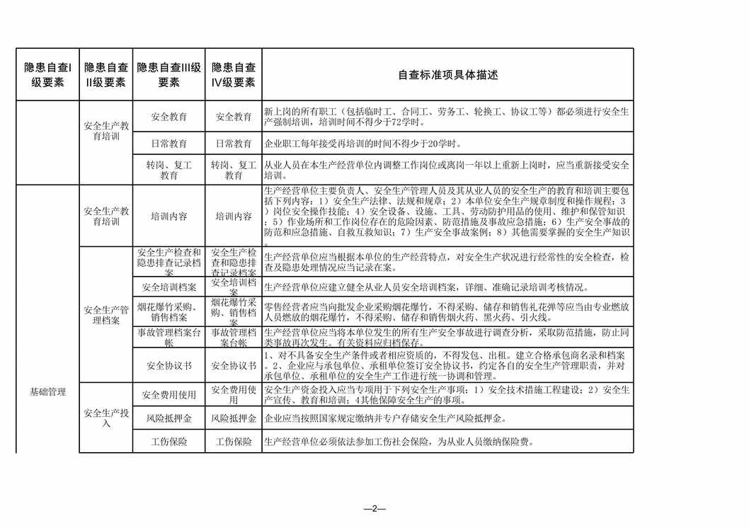 “河南双体系隐患标准之烟花爆竹常年零售网点XLS”第2页图片