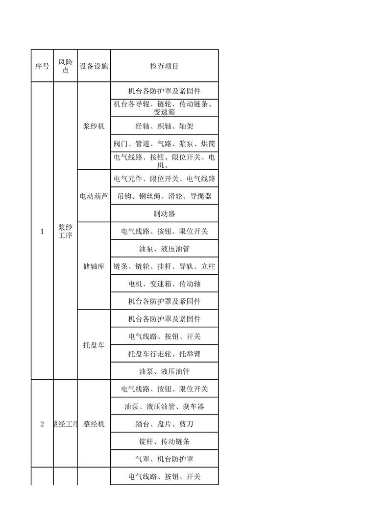 “滨州亚光纺织工一准备设备设施分析记录XLS”第1页图片