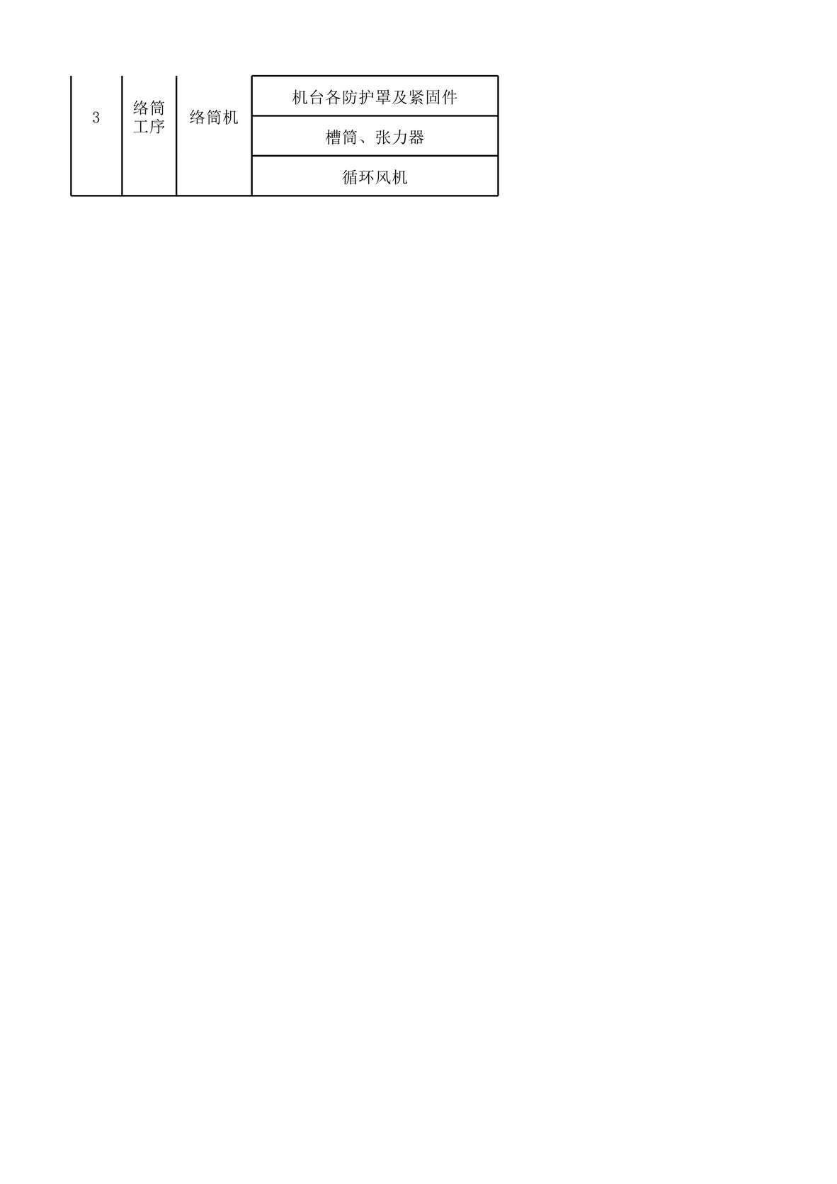 “滨州亚光纺织工一准备设备设施分析记录XLS”第2页图片