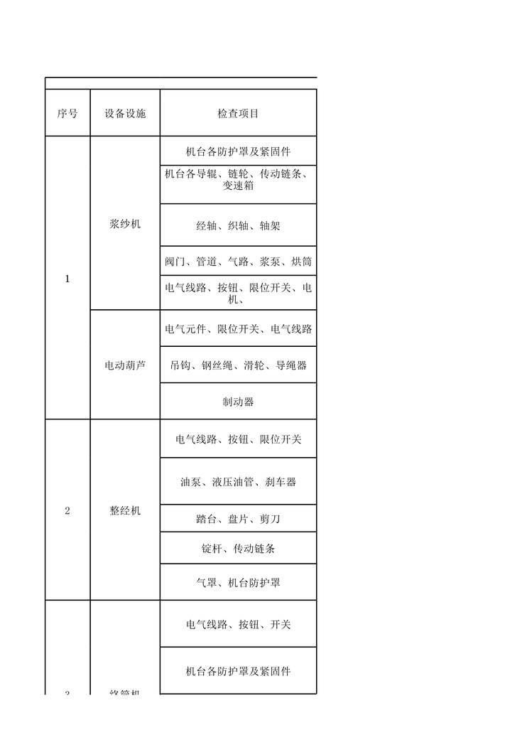 “滨州亚光纺织工二准备设备设施分析记录XLS”第1页图片