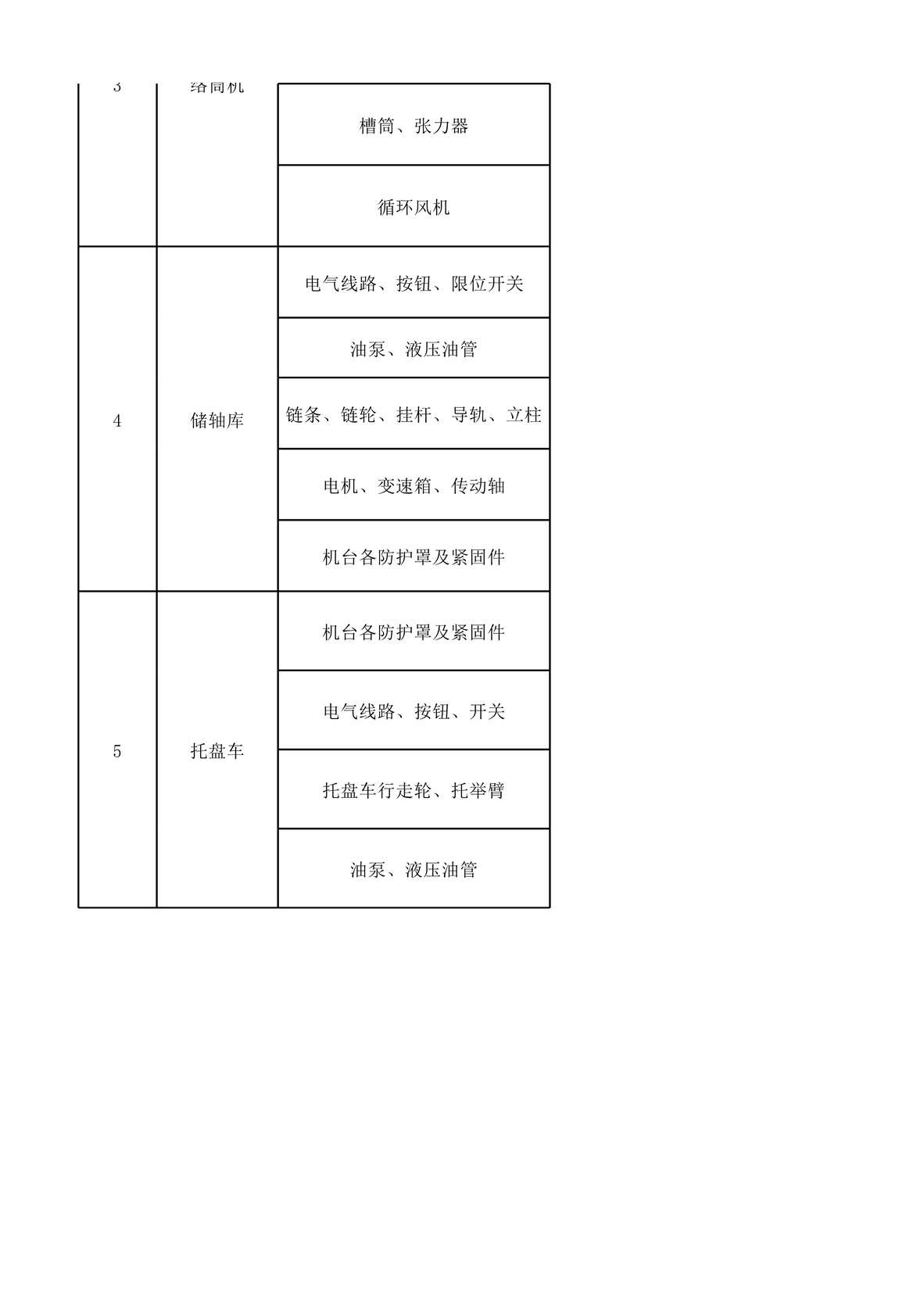 “滨州亚光纺织工二准备设备设施分析记录XLS”第2页图片