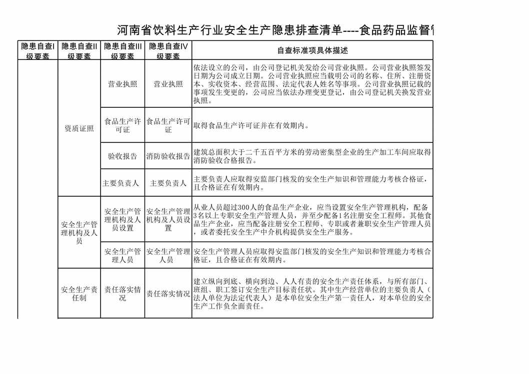 “河南生产双体系隐患标准之饮料生产欧亿·体育（中国）有限公司XLS”第1页图片