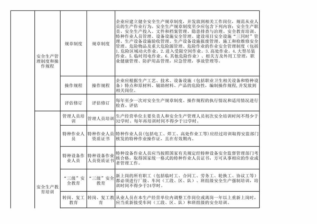 “河南生产双体系隐患标准之饮料生产欧亿·体育（中国）有限公司XLS”第2页图片