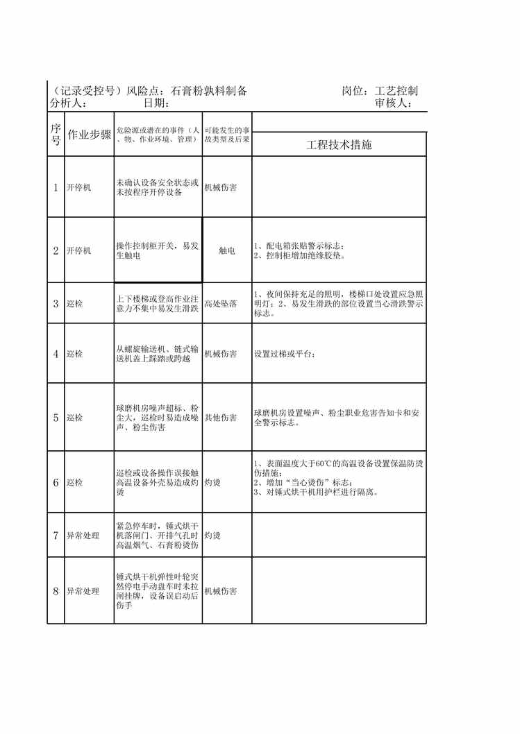 “纸面石膏板企业工作危害分析之石膏粉孰料制备(JHA)评价记录XLS”第1页图片