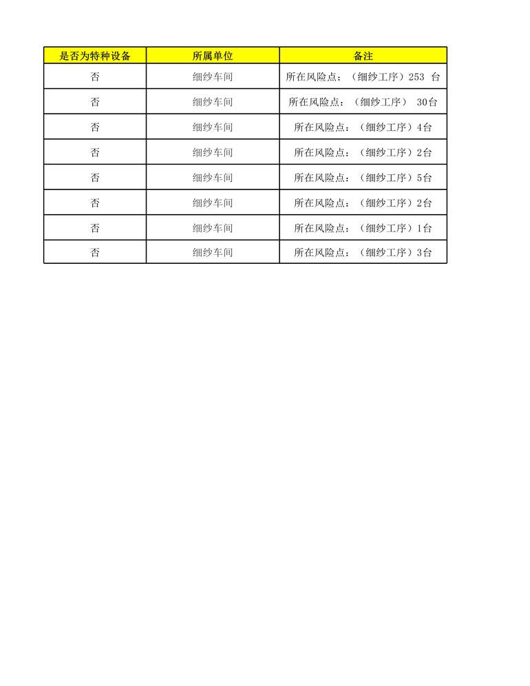 “滨州亚光纺织细纱车间设备设施清单XLS”第2页图片