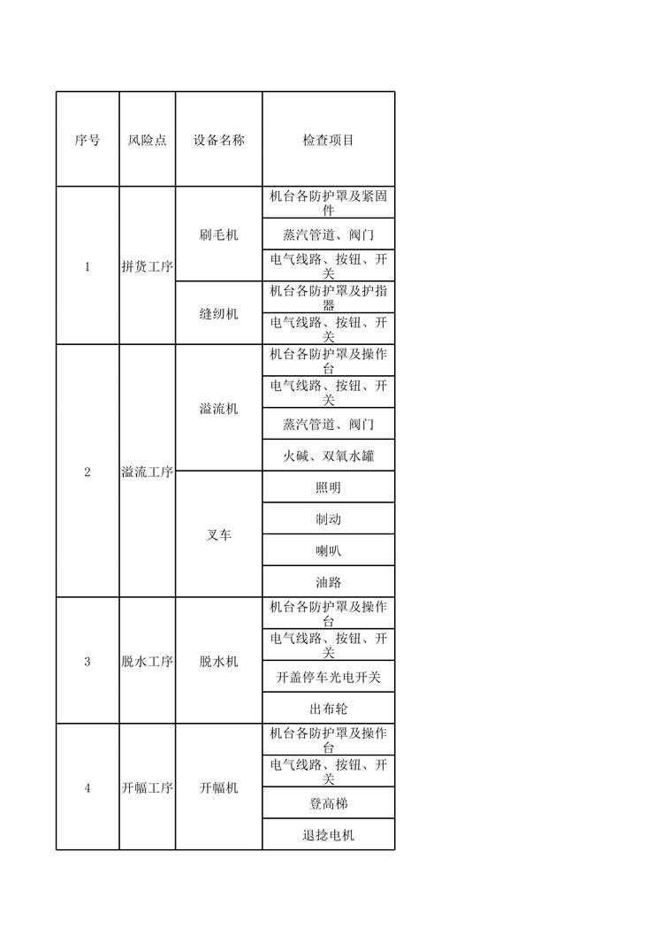 “滨州亚光纺织工一坯染设备设施分析记录XLS”第1页图片