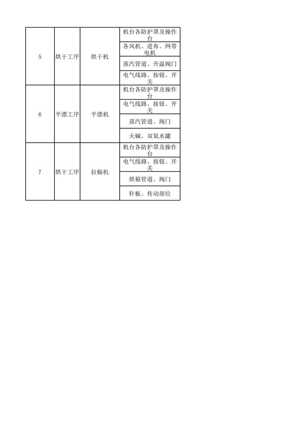 “滨州亚光纺织工一坯染设备设施分析记录XLS”第2页图片