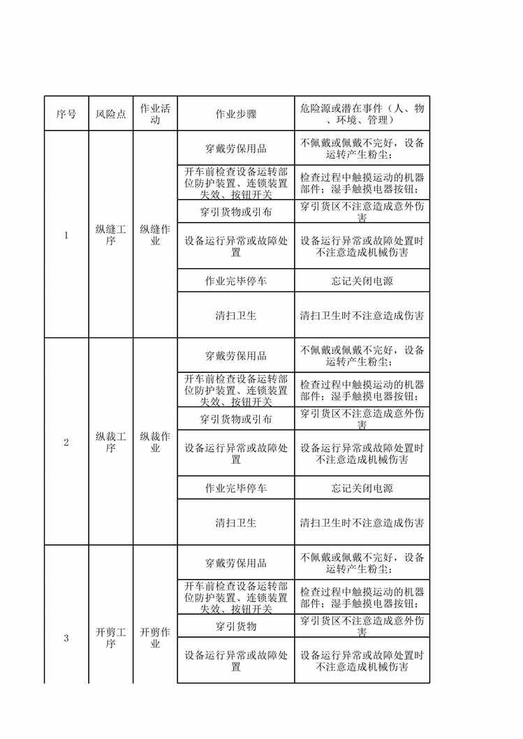 “滨州亚光纺织工一整理作业活动分析记录XLS”第1页图片