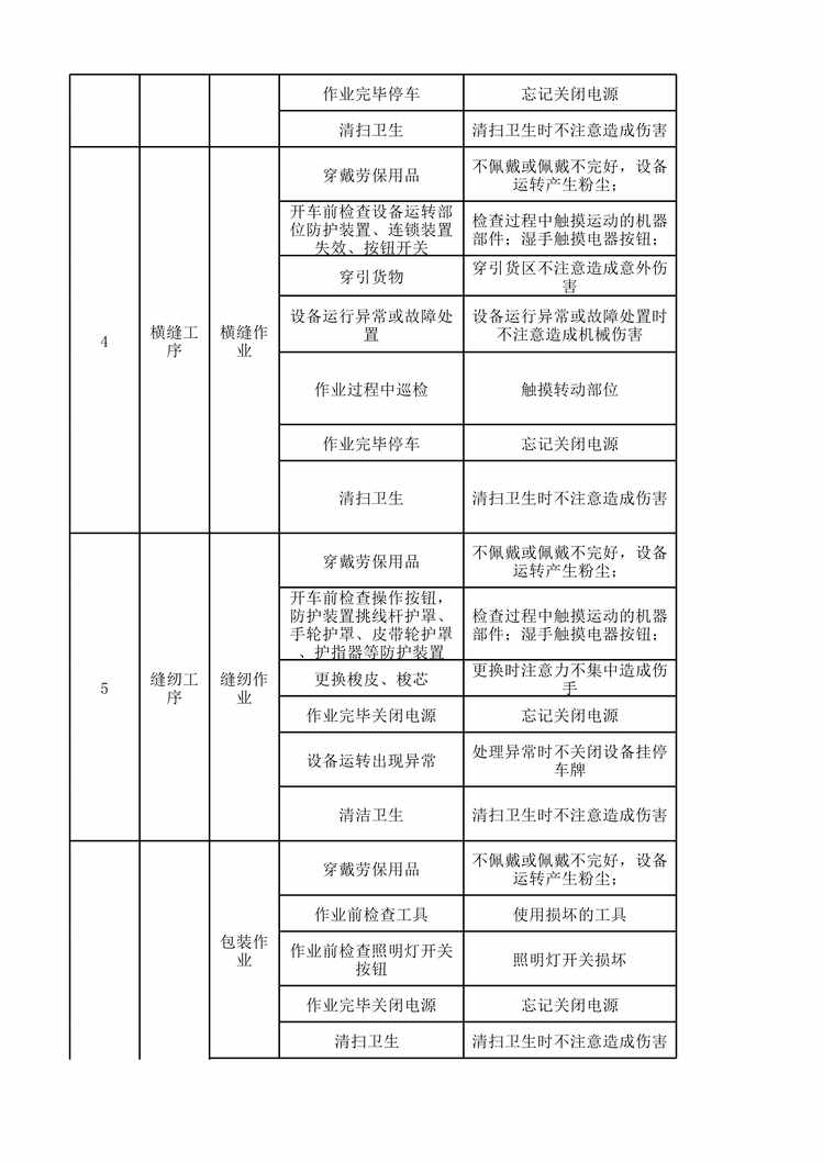 “滨州亚光纺织工一整理作业活动分析记录XLS”第2页图片