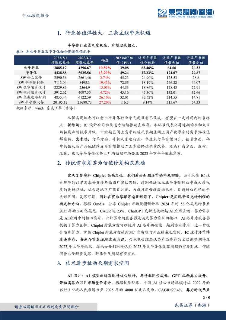 “电子欧亿·体育（中国）有限公司深度报告：半导体布局正当时，关注三大投资主线PDF”第2页图片