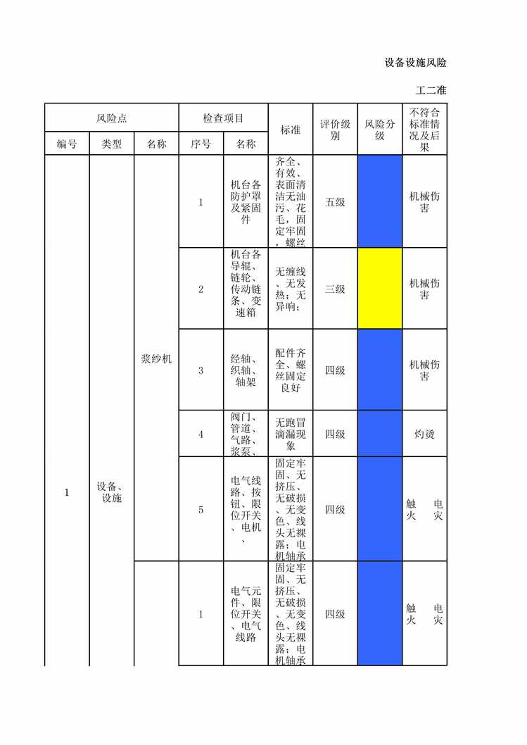 “滨州亚光纺织工二准备设备设施风险分级管控清单XLS”第1页图片