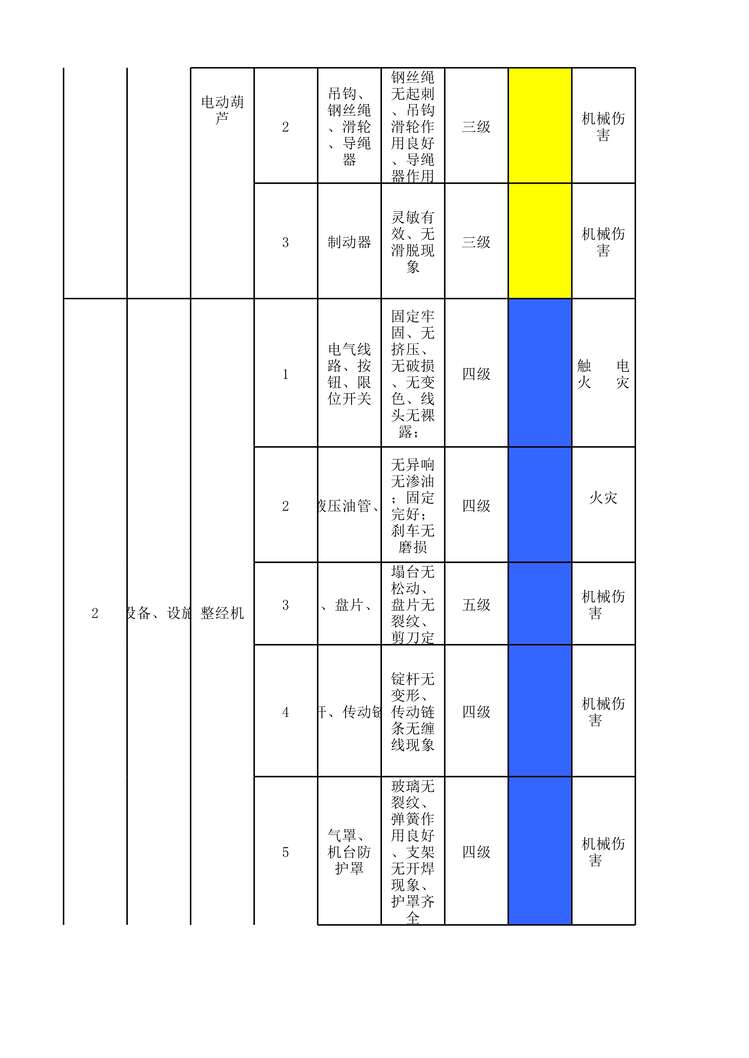 “滨州亚光纺织工二准备设备设施风险分级管控清单XLS”第2页图片