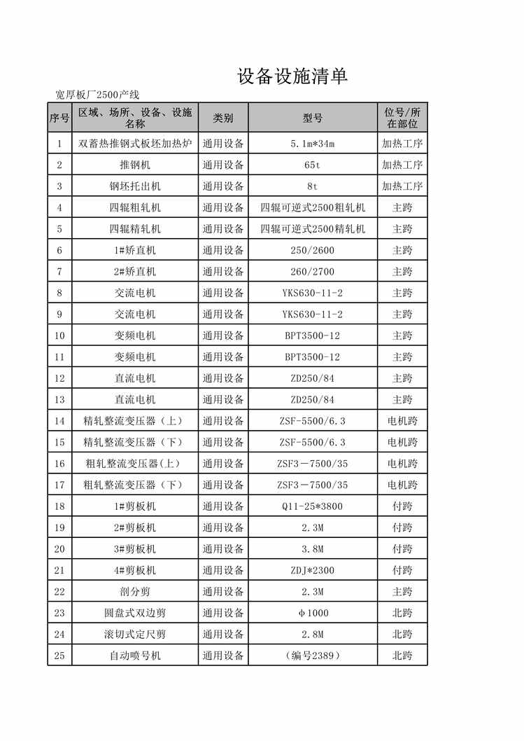 “炼钢厂宽厚板厂2500产线风险分级管控成果XLS”第1页图片