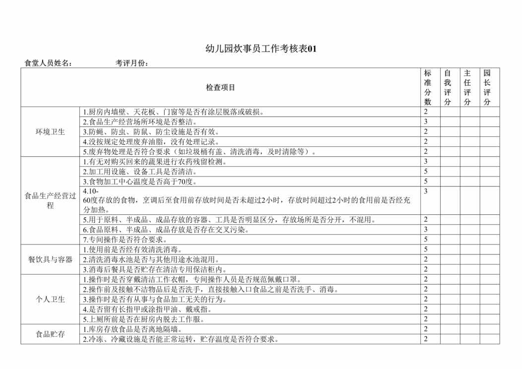 “幼儿园炊事员工作考核表3表DOC”第1页图片