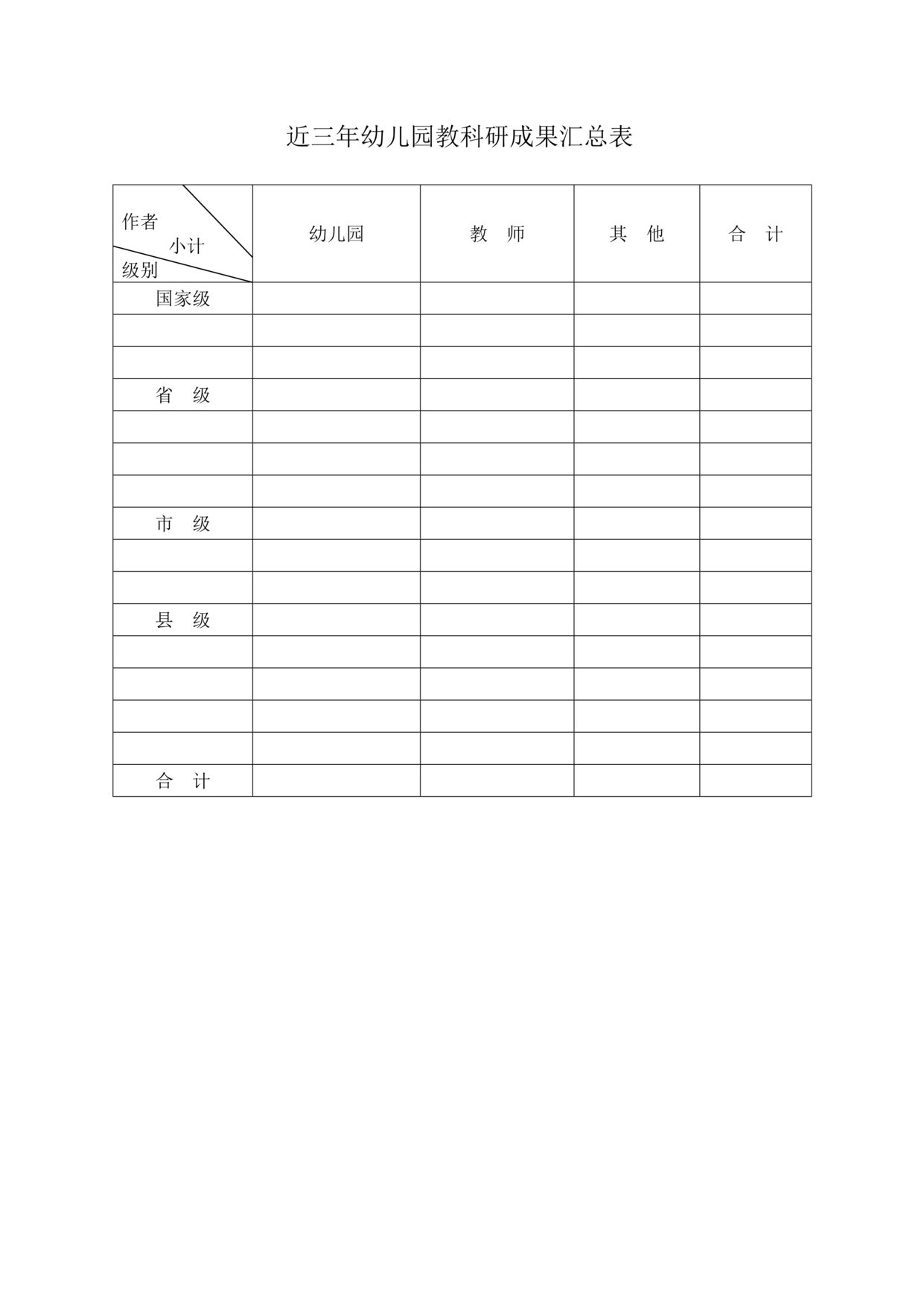 “近三年幼儿园教科研成果汇总表DOC”第1页图片