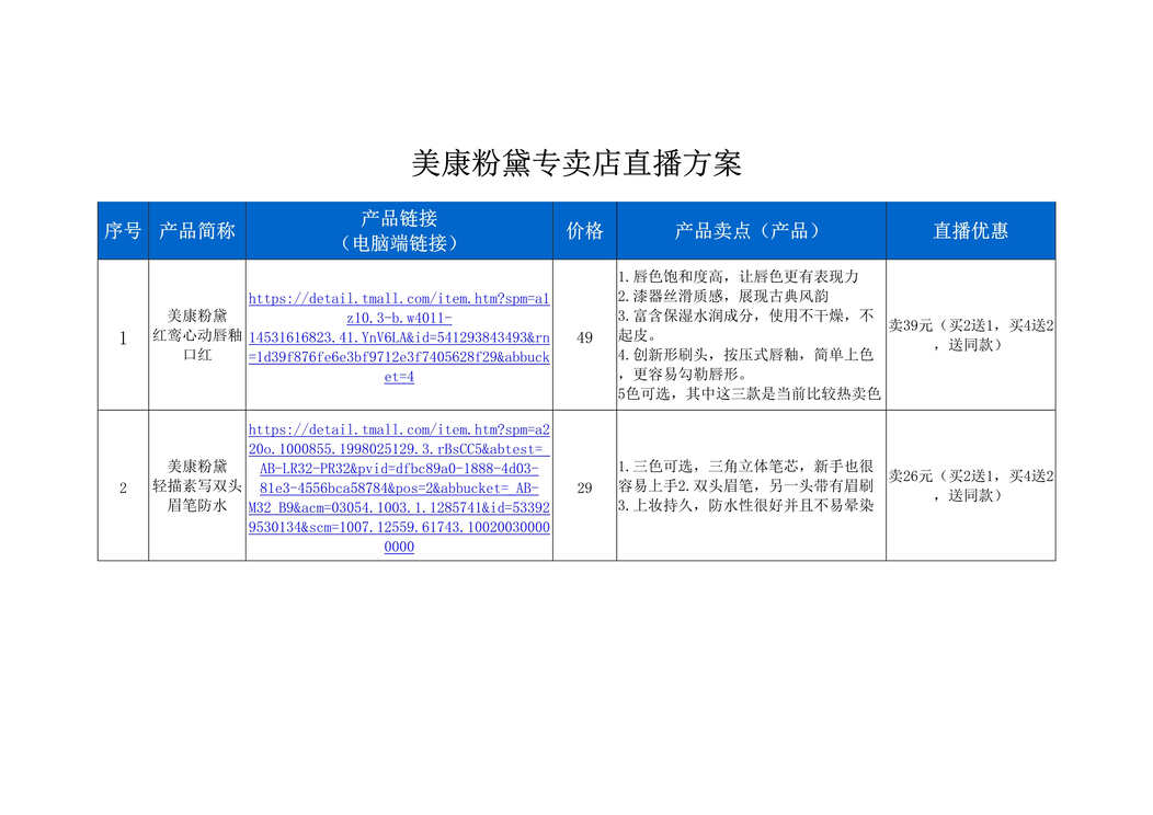 “美康粉黛专卖店直播策划[2页]DOC”第1页图片