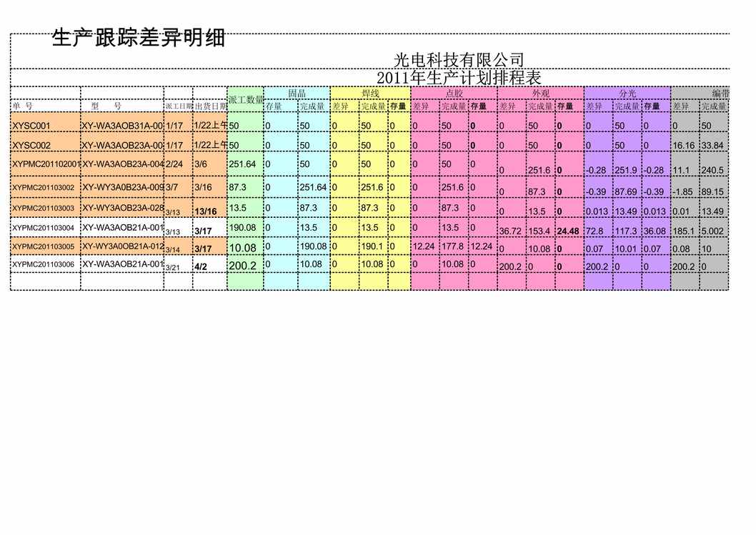 “LED生产计划进度排程表XLS”第1页图片