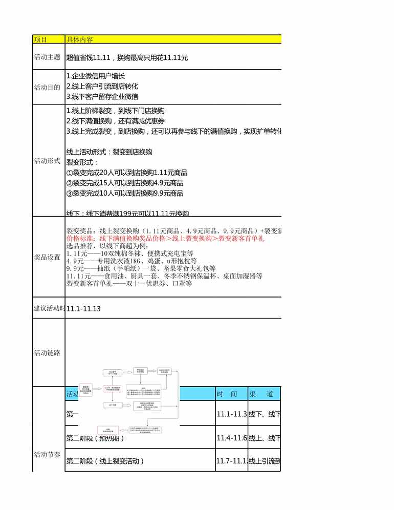 “双11_线上增长引流线下转化留存SOP_超值省钱，换购最高只用花11.11元XLS”第1页图片