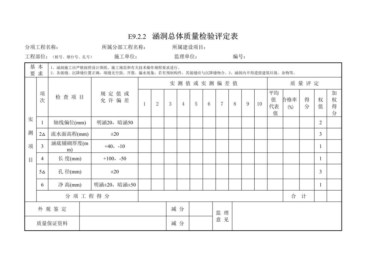 “公路桥梁涵洞工程质量检验评定表DOC”第1页图片