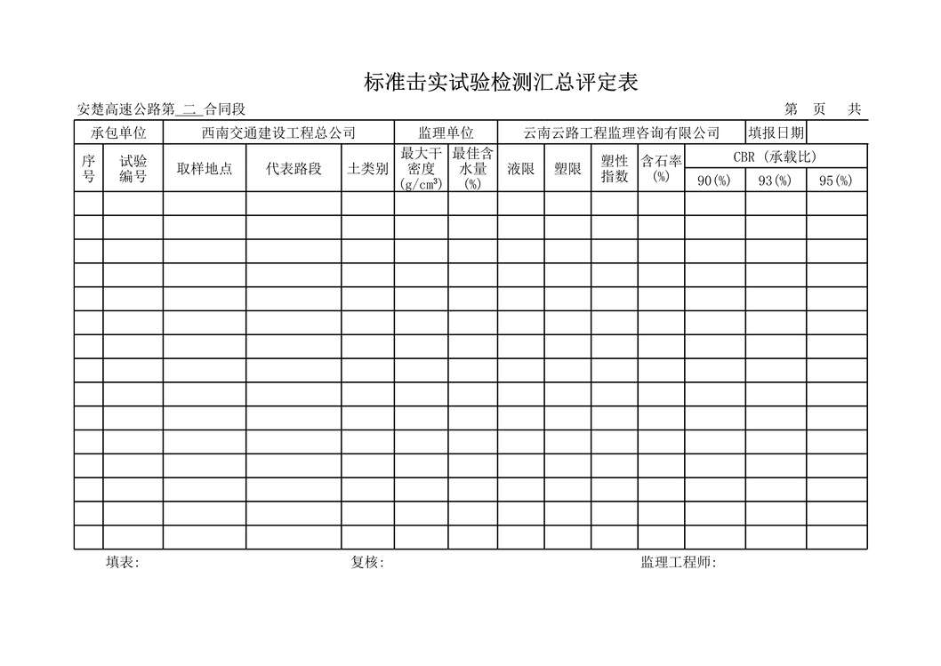 “安楚高速公路标准击实试验检测汇总评定表XLS”第1页图片