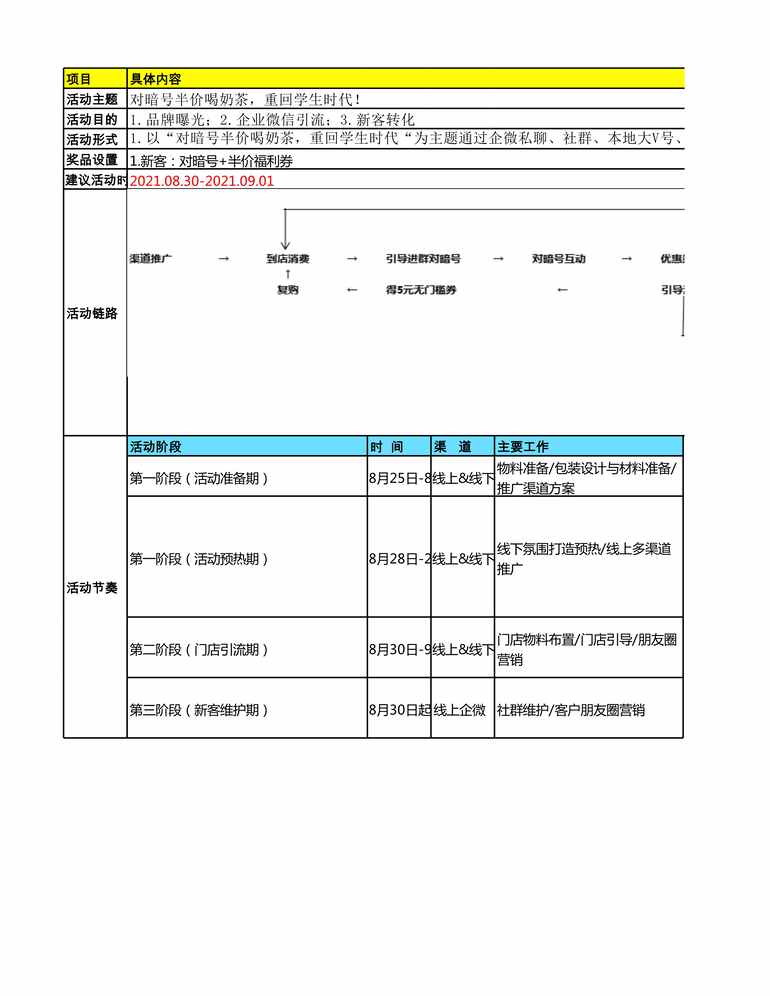 “奶茶欧亿·体育（中国）有限公司增长策略输出运营SOPXLS”第1页图片