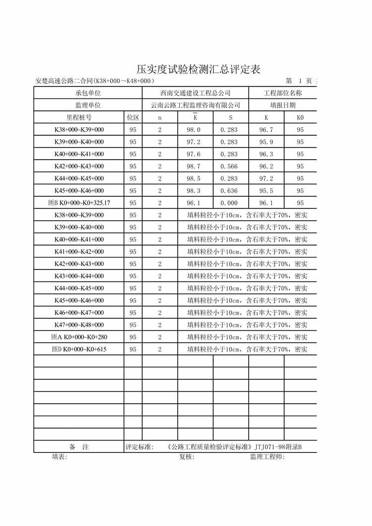 “公路桥梁二合同路基转序压实度XLS”第1页图片