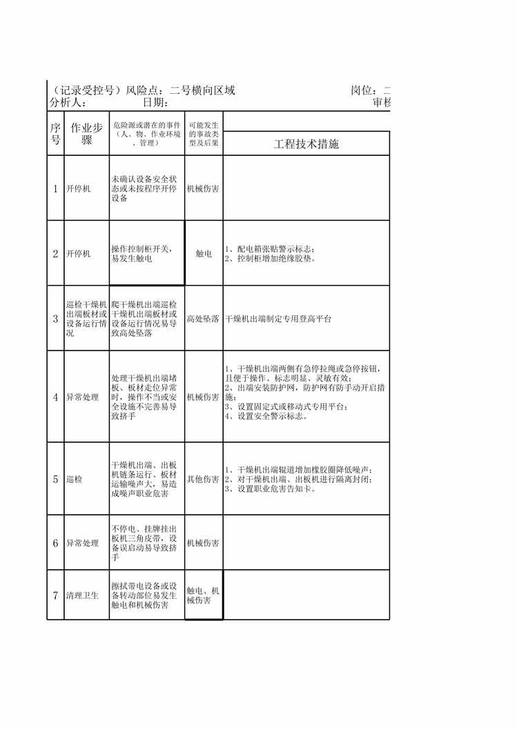 “纸面石膏板企业工作危害分析之二号横向(JHA)评价记录XLS”第1页图片